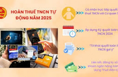 Quyết định 108/QĐ-TCT của Tổng cục Thuế ban hành Quy trình hoàn thuế thu nhập cá nhân tự động