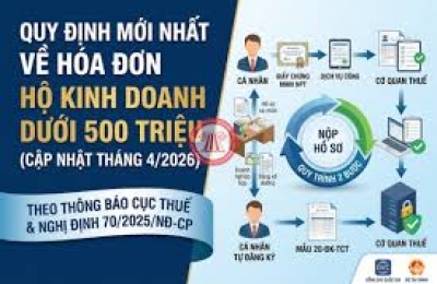 Quy định mới nhất về hóa đơn hộ kinh doanh dưới 500 triệu (cập nhật tháng 4/2026)